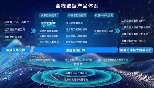 數據庫云服務重構基金數字化底座，安信基金攜手達夢數據打造行業標桿