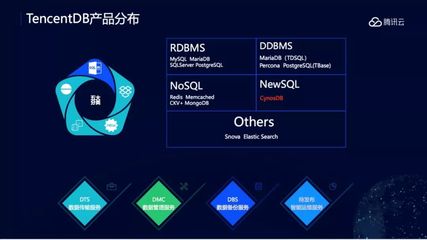 Gartner權威報告揭示 騰訊云數據庫國內增速領跑，供應鏈管理戰略成效顯著