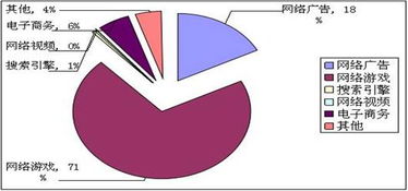 互聯網信息服務收入百強企業持續加大研發投入，引領行業創新與轉型