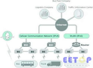 車(chē)聯(lián)網(wǎng)服務(wù)成為智能交通新支柱