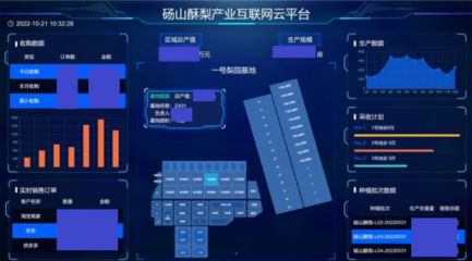 5G興皖 聯(lián)通未來(lái)｜智慧梨園好“豐”景，果香飄滿振興路