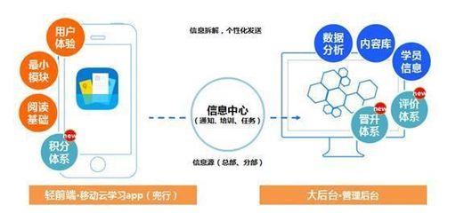 兜行亮相2015中國企業(yè)培訓服務會展 移動學習引領互聯(lián)網(wǎng)+時代企業(yè)學習與發(fā)展新變革