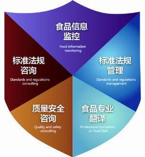信息技術(shù)咨詢服務(wù) 開創(chuàng)私人定制，賦能食品生產(chǎn)安全